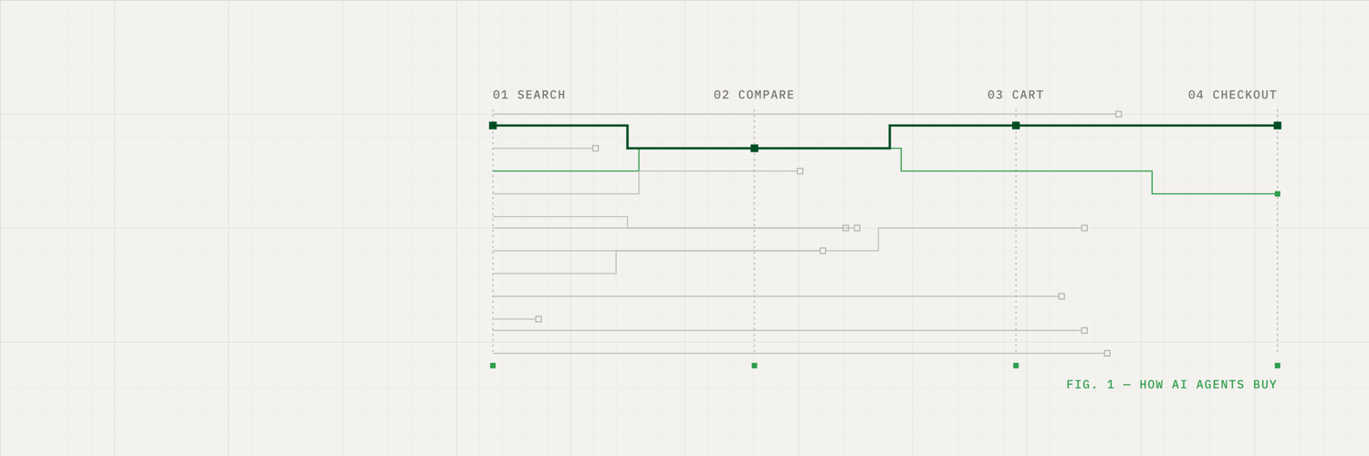 Figure: agent shopping traces on graph paper