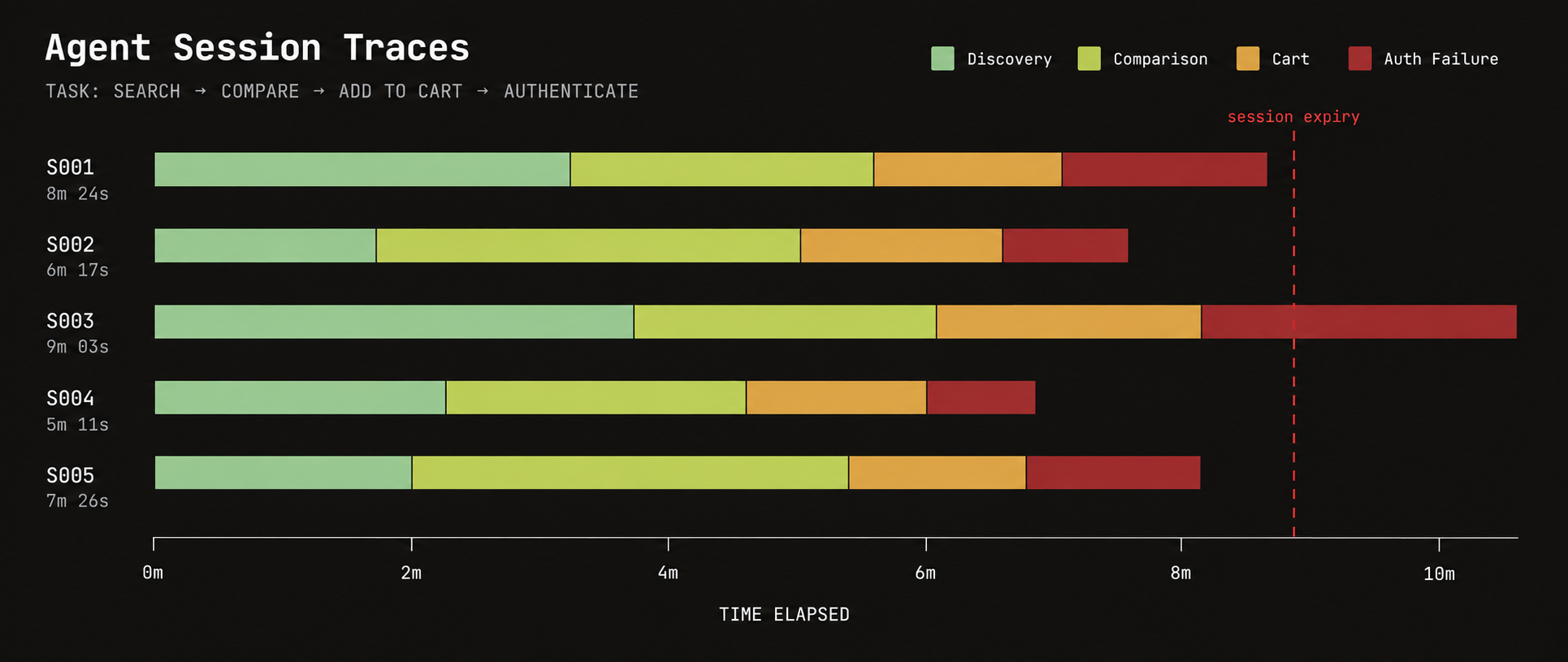 Agent session trace timeline — dark mode