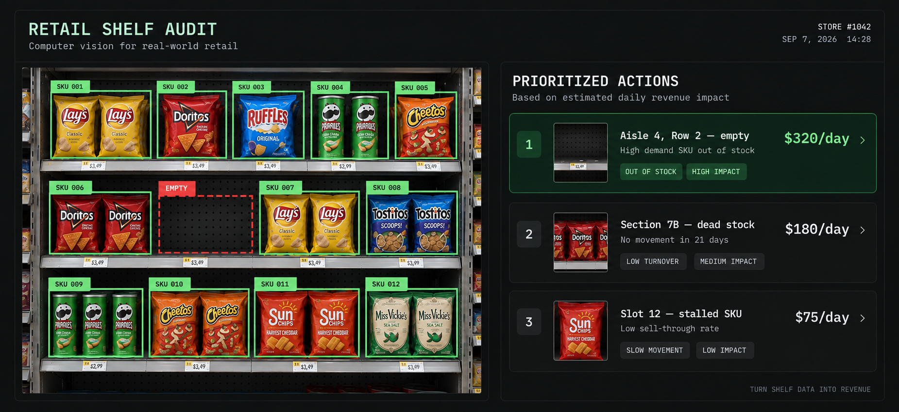 Shelf-1 retail shelf audit dashboard — dark mode